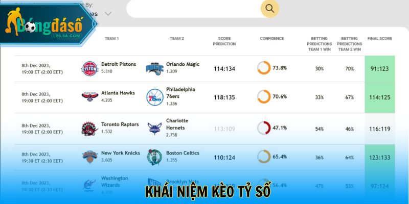 Khái niệm kèo tỷ số