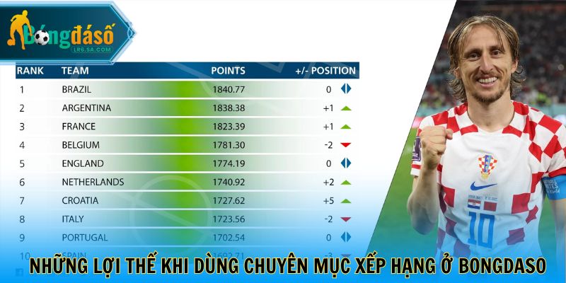 Những lợi thế khi dùng chuyên mục xếp hạng ở bongdaso