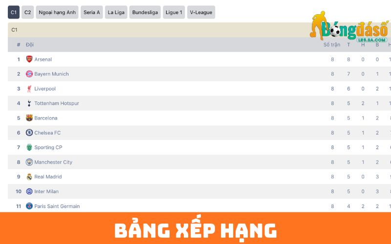 bảng xếp hạng bongdaso